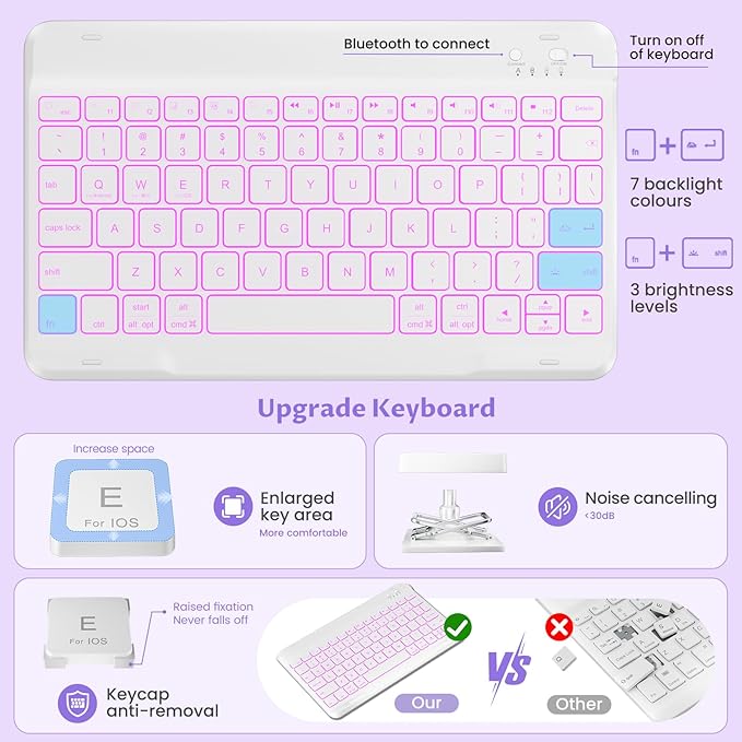 OYEEICE Keyboard Case for iPad 9th Generation - Detachable Wireless Backlit Keyboard, Magnetic Cover with Pencil Holder for iPad 9th/8th/7th Gen 10.2 inch, iPad Pro 10.5" & iPad Air 3rd - Purple