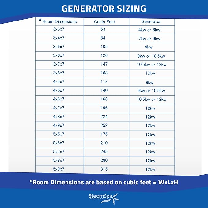 SteamSpa Steam System 24kW Steam Shower Generator with Bluetooth Wifi, Quickstart Continous Steam, Advanced Touch Pad Screen, Chroma Lights, Drain Pan and Auto Drain Brushed Nickel RVBS2400BN-A