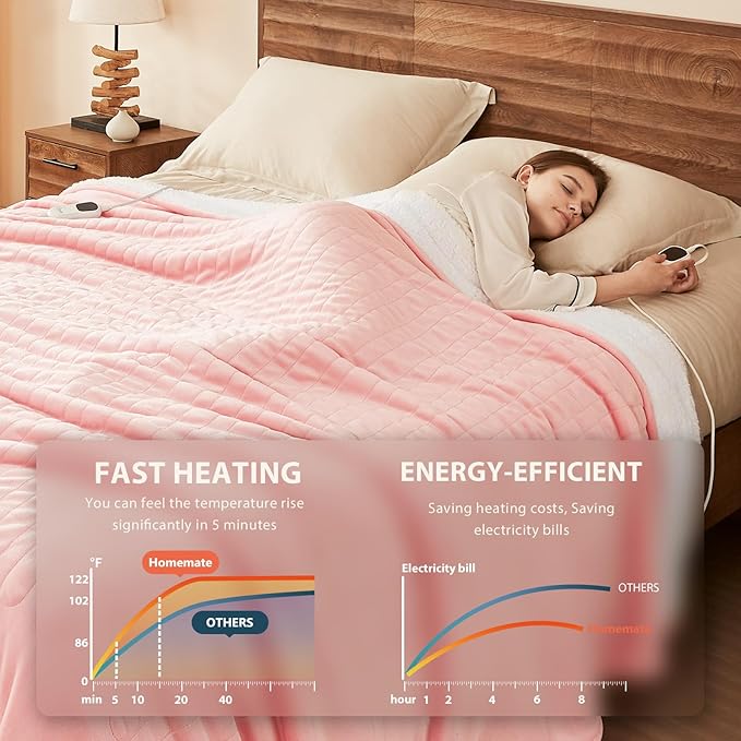 Homemate Electric Heated Blanket Twin Size - 62"x84" Heating Blanket Twin Size 1/2/4/6/8 Hours Auto-Off 10 Heat Level Over-Heat Protection Flannel Sherpa ETL Certification