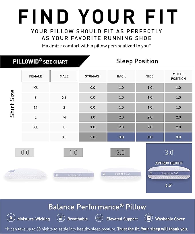 Bedgear Balance Performance Pillow – 3.0 - Moisture Wicking Bed Pillow for All Sleep Positions - Medium Firmness Bed Pillow - Washable Removable Cover – 20" W x 26" L x 6.5" H