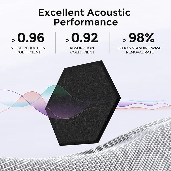 Self-Adhesive Acoustic Panels [390 lbs/yd³ Ultra-High Density], 2nd Generation Sound Absorbing Panel, Professional Level Sound Panel, Polyester Soundproof Foam [Size L, Black]