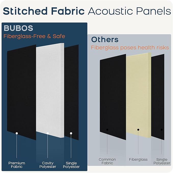 BUBOS 2 PCS Fabric Acoustic Panels,47.2''x23.7'' Decorative Sound Dampening Panels, Art Large Acoustic Wall Panels for Studios, Office, Home Theater,Max CavityPro Balck