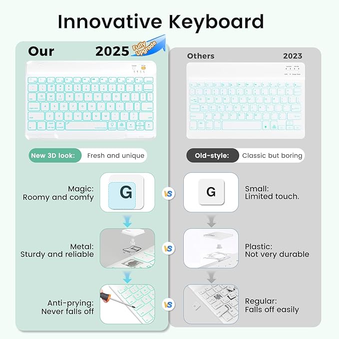 Keyboard Case for iPad Air 5th/4th Pro 11 inch, 7-Color Backlit Detachable Wireless Keyboard Case with Pencil Holder, Stand Folio Cover for Gen 2020/2022, Pro 4th/3rd/2nd/1st Gen, Green…