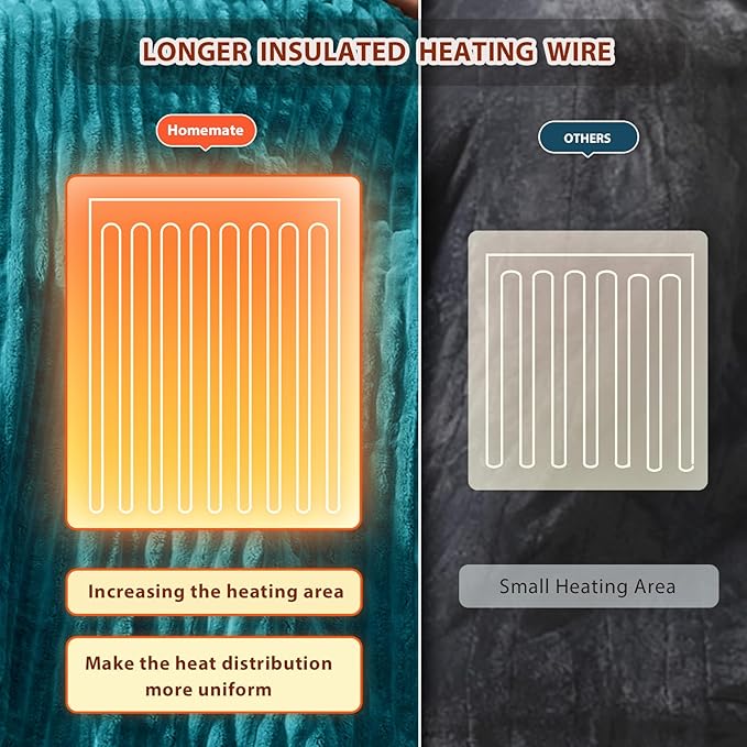 Homemate Electric Heated Blanket King Size - 100"x90" Heating Blanket King Size Dual Control 1/2/4/6/8 Hours Auto-Off 10 Heat Level Over-Heat Protection Soft Flannel Sherpa ETL Certification