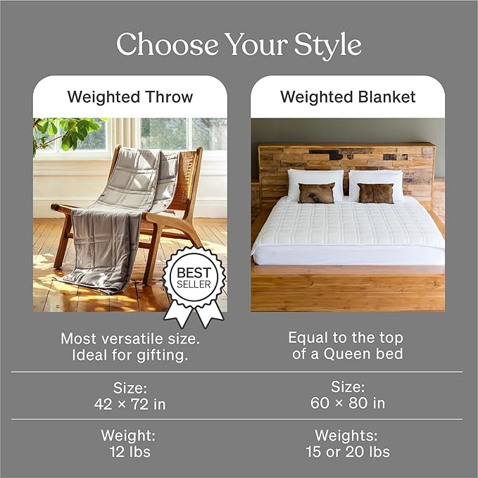 Baloo Weighted Blanket for Adults 20 lb (Silver Sage, 60"x80") | Cool & 100% Cotton | Machine Washable & Dryer Safe | Glass Microbead Fill