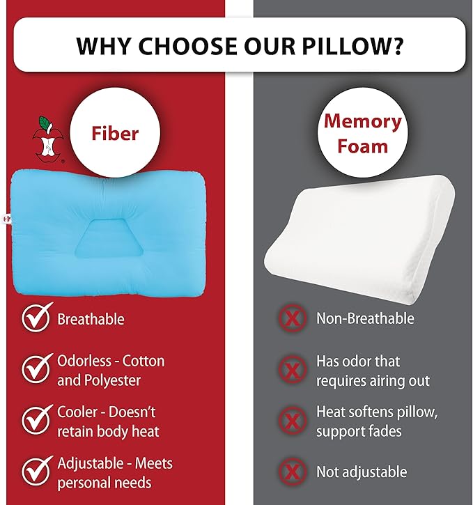 Core Products Tri-Core Cervical Support Pillow – Firm Orthopedic Neck Pillow for Pain Relief, Great Gift for Back and Side Sleepers – Ergonomic Contour Pillow – Assembled in USA, Petite Size