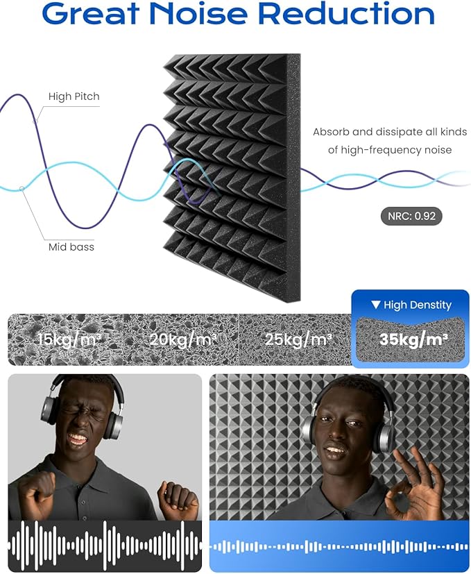 Sonicism Soundproof Wall Panels Self-Adhesive Pyramid 48 Pack,2" X 12" X 12" Acoustic Panels High Density Sound Proof Foam Panels for walls Fast Expand,Sound Absorption & Decoration(Black/Gray)