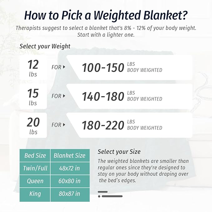 Wemore Weighted Blanket for Adults Twin Size 15 lbs, Dual Sided Soft Fuzzy Jacquard Sherpa Weighted Blankets for Sleeping, Cozy Fluffy Knitted Heavy Blanket for Couch Bed, Green, 48 x 72 inches