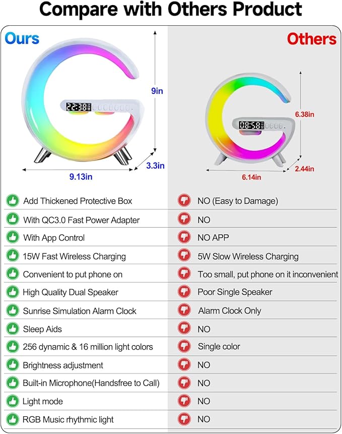 Smart LED Table Bedside Lamp with Bluetooth Speaker & App Control, 15W Fast Wireless Charging Station Dock, Sunrise Alarm Clock, Cool Night Light, for Bedroom, Home Decor, Birthday, Christmas Gifts