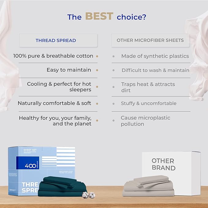 THREAD SPREAD 100% Cotton Split King Sheets for Adjustable Bed - 400 Thread Count 5 PC Sateen Split Sheet Set, Soft, Breathable Cooling Cotton Sheets, 16" Deep Pocket Split King Bed Sheet (Teal)