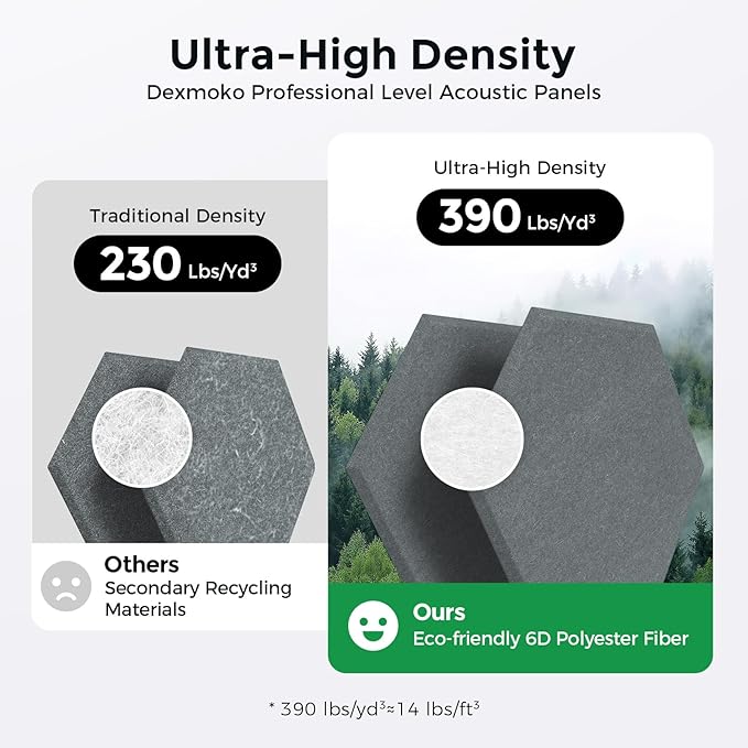 Self-Adhesive Acoustic Panels [390 lbs/yd³ Ultra-High Density], 2nd Generation Sound Absorbing Panel, Professional Level Sound Panel, Polyester Soundproof Foam [Size M, Orange & Moon Grey]