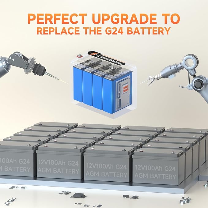 12V100Ah Mini LiFePO4 Lithium Battery, 100Ah Lithium Deep Cycle Battery, Max.1280Wh, 100A BMS, 15000 Cycles, Perfect for Trolling Motor, RV, Camping, Solar Panel