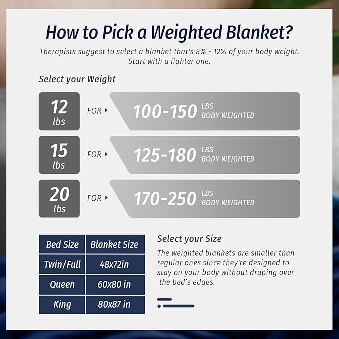 Wemore Sherpa Fleece Weighted Blanket for Adult, 15 lbs Dual Sided Cozy Fluffy Heavy Blanket, Ultra Fuzzy Throw Blanket with Soft Plush Flannel Top, 48 x 72 inches, Navy Blue on Both Sides