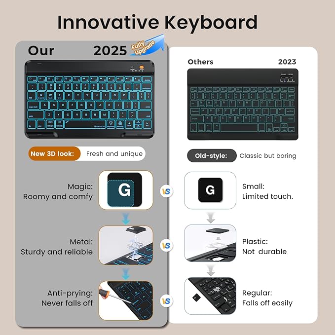 Magnetic Keyboard Case for iPad Air 5th 4th Generation 10.9 inch Pro 11 1st/2nd/3rd/4th, 7 Color Backlight BT Keyboard Folio with Pencil Holder 2022 2021 2020 2018 (Black