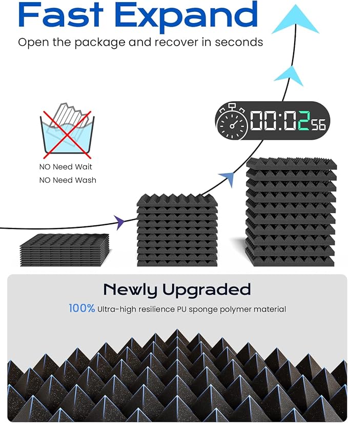 Sonicism Sound Proof Foam Panels for Walls Self-Adhesive 72 Pack Pyramid 1"X 12"X 12" Acoustic Panels 35kg/m³High Density,Soundproof Wall Panels Fast Expand,Sound Absorption and Decoration,Black
