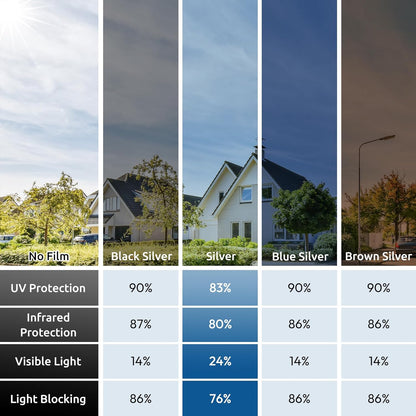 rabbitgoo Window Privacy Film One Way Window Tint for Home, Removable Reflective Heat Sun Blocking Anti UV Glass Door Covering, Mirror Tinting Film House Office, 35.4 in X 16.4 Feet, Silver
