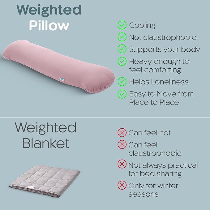 Weighted Body Pillow 8lbs - Weighted Pillow for Deeper Sleep (48" x 14") - Cooling Body Pillows for Adults, Side Sleeper Body Pillows with Cover (X-Large/Blossom)
