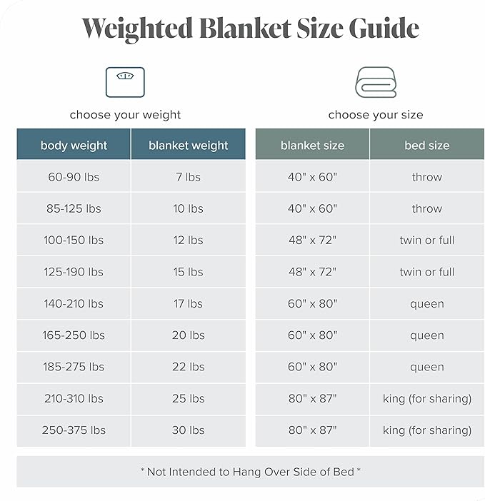 Bare Home Weighted Blanket Twin or Full Size 10lb (40" x 60") - Minky Fleece - Premium Heavy Blanket Nontoxic Glass Beads (Black, 40"x60")