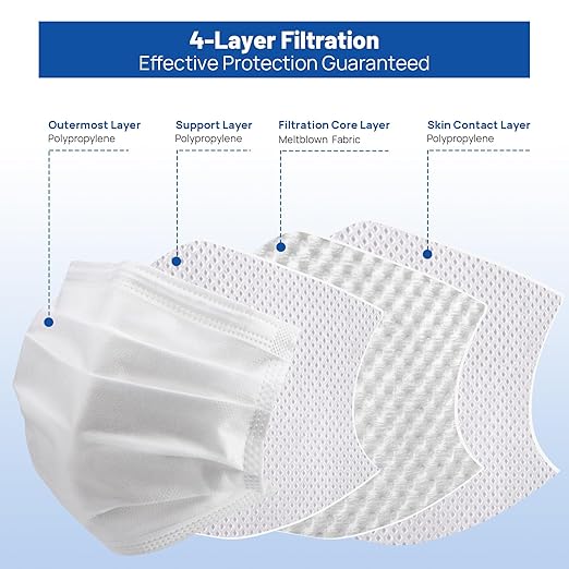 JMU Disposable Face Masks 50 Pack, 4-Ply ASTM Level 3 Medical Mask for Adults, White