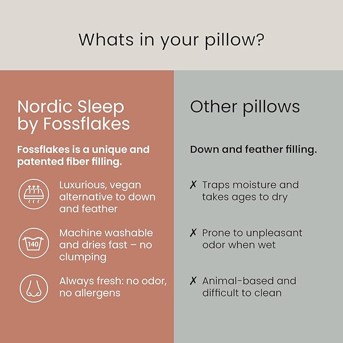 FOSSFLAKES Nordic Sleep, Bed Pillow Hypoallergenic Supportive with Down Alternate, Breathable and Machine Washable, Ideal for Side and Back Sleepers (White Medium High, King (U.S. Standard))