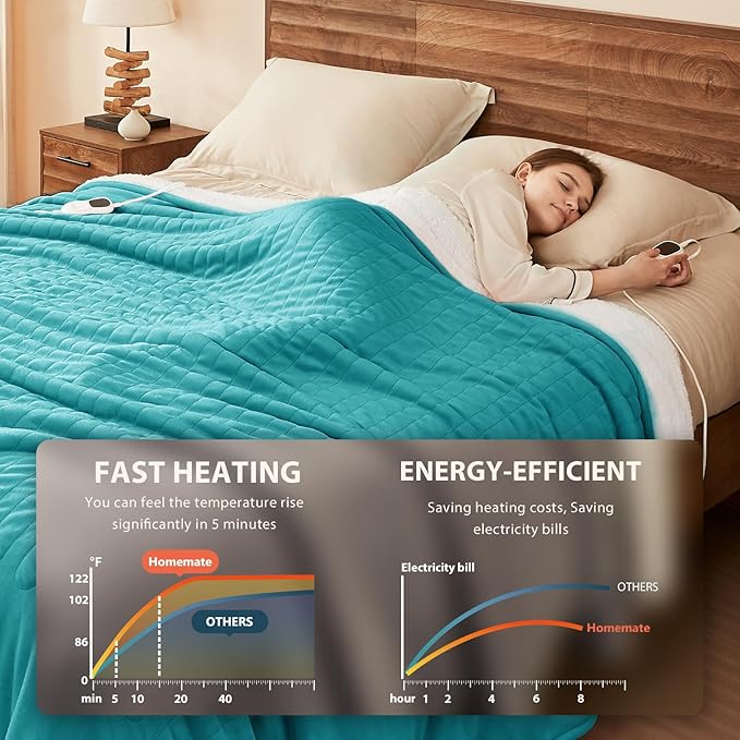 Homemate Electric Heated Blanket Twin Size - 62"x84" Heating Blanket Twin Size 1/2/4/6/8 Hours Auto-Off 10 Heat Level Over-Heat Protection Flannel Sherpa ETL Certification