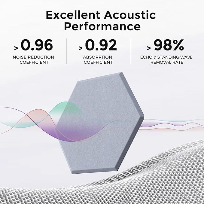 Self-Adhesive Acoustic Panels [390 lbs/yd³ Ultra-High Density], 2nd Generation Sound Absorbing Panel, Professional Level Sound Panel, Polyester Soundproof Foam [Size M, Cloud Grey]