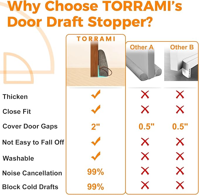 TORRAMI Under Door Draft Stoppers 32 Inch, Heavy Triangle Stop Draft Block Cold Air/Wind/Breeze Noise Blocker Door Sweeps Weather Stripping Bottom Seal Brown
