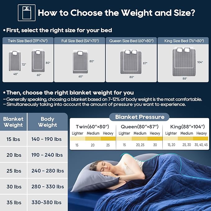 King Size Weighted Blanket 20lbs(88''x104'', Dual-Sided), Reversible King Weighted Blanket with Cozy Warm Velvet & Cooling Tencel Fabric for Adults & Couple All Season - Carry Bag Included, Navy Blue