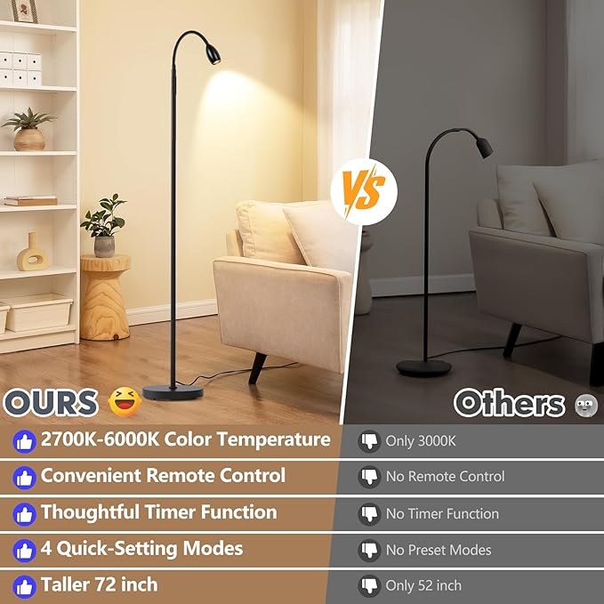 Reading Floor Lamp, 72" Tall LED Lamp with Flexible Gooseneck, Dimmable Zoomable Spotlight, Adjustable Color Beam Standing Lamp, Touch & Remote Control, Task Craft Bedroom Living Room, Matte Black