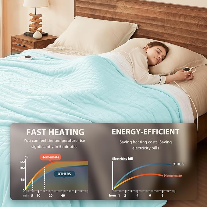 Homemate Electric Heated Blanket Twin Size - 62"x84" Heating Blanket Twin Size 1/2/4/6/8 Hours Auto-Off 10 Heat Level Over-Heat Protection Flannel Sherpa ETL Certification