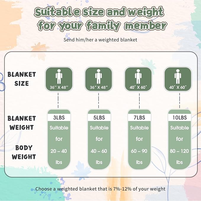 yescool Weighted Blanket 7 Pounds Moss Green Twin Size Cooling Weighted Throw Blanket, Minky Heavy Blankets Warm Weighted Comforter, Big Washable Thick Blankets Gift for 60-90lbs, 40 * 60in
