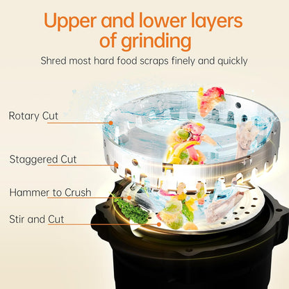 1/2 HP Garbage Disposals, TECASA Continuous Feed, Stainless Steel Food Waste Grinding System for Kitchen Sink Food Waste, Power Cord Included, Black - HyperCrush 50