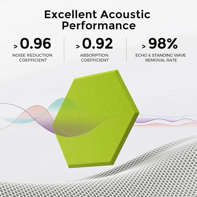 Self-Adhesive Acoustic Panels [390 lbs/yd³ Ultra-High Density], 2nd Generation Sound Absorbing Panel, Professional Level Sound Panel, Polyester Soundproof Foam [Size L, Fruit Green]