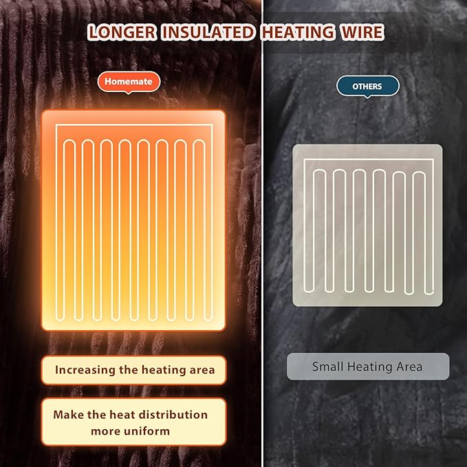 Homemate Electric Heated Blanket King Size - 100"x90" Heating Blanket King Size Dual Control 1/2/4/6/8 Hours Auto-Off 10 Heat Level Over-Heat Protection Soft Flannel Sherpa ETL Certification
