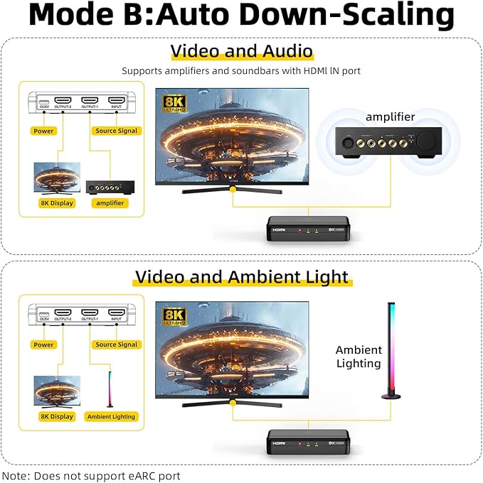 8K HDMI Splitter 1x2 – 1 in 2 Out, 8K@60Hz, 4K@240Hz (DSC), HDCP 2.3, 48Gbps, EDID, Auto Downscaling, Duplicate/Mirror Screens, Compatible with Dual Monitors, TV, PS5, Amplifier
