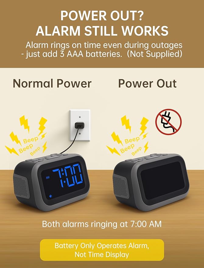 Super Loud Alarm Clock: 115dB Dual Alarms and 6 Alarm Sounds for Heavy Sleepers - Adult Shift Workers in Bedroom or Daily Wake-Up Use - Blue Digits
