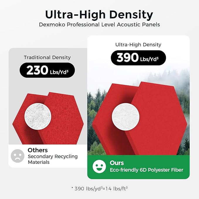Self-Adhesive Acoustic Panels [390 lbs/yd³ Ultra-High Density], 2nd Generation Sound Absorbing Panel, Professional Level Sound Panel, Polyester Soundproof Foam [Size L, Red]