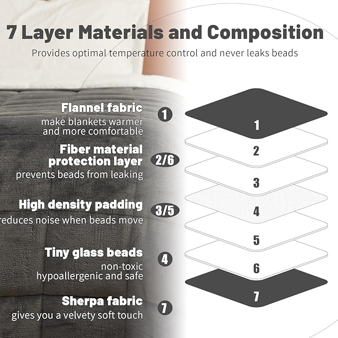Weighted Blanket 25 lbs, 104x88 inches - Thick, Warm Heavy Blanket for Couple, Fluffy Sherpa Fleece for Bed, Soft, Fuzzy King Size