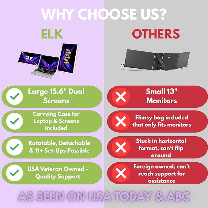 ELK 15.6" Dual Laptop Screen Extender - Laptop Bag & Cleaning Kit Included - FHD 1080P IPS - Detachable & Adjustable Monitor Extender - with Speakers - Compatible with Mac/Android/Win