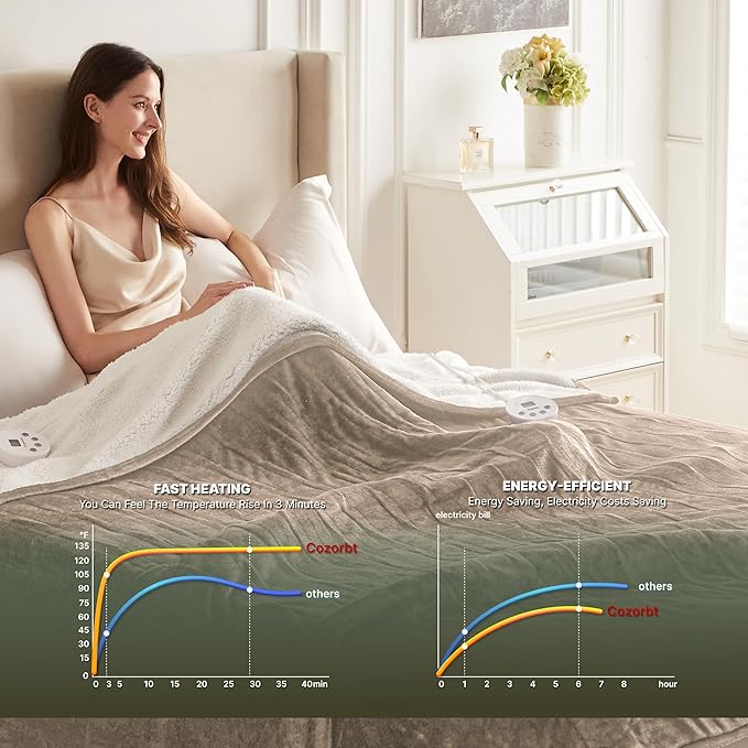 Heat Blanket 90”x100” King Size-Dual Control,Soft Flannel & Sherpa Electric Blanket with 10 Heat Settings,12 Timer Setting and 8 Hours Auto-Shut Off,ETL Certified Machine Washable,Light Brown