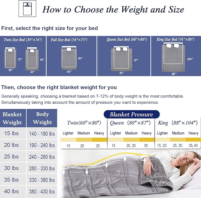 OMYSTYLE 80''x87'' Weighted Blanket Queen Size for Adult(20lb, Reversible), Double-Sided with Warm Short Plush and Cool Tencel Fabric - Carry Bag Included