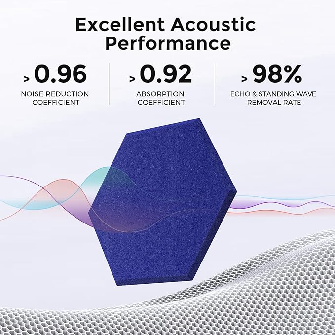Self-Adhesive Acoustic Panels [390 lbs/yd³ Ultra-High Density], 2nd Generation Sound Absorbing Panel, Professional Level Sound Panel, Polyester Soundproof Foam [Size M, Navy Blue]