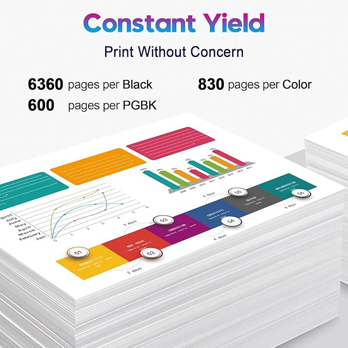ONLYU 280XXL 281XXL Compatible for Canon Ink 280 and 281 Cartridges PGI-280XXL CLI-281XXL for Canon TR8520 Ink Cartridges for Pixma TR8620 TR8620a TS6320 TR7520 TS6120 TS6220 TS8220 TS9520 (5 Packs)