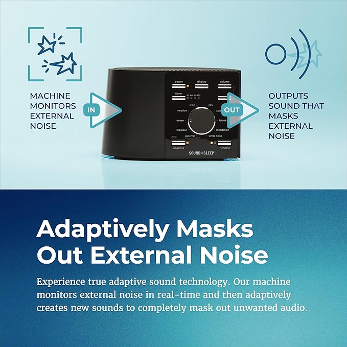 Sound+Sleep High Fidelity Sleep Sound Machine with 30 Guaranteed Non-Looping Nature Sounds, and Sleep Timer