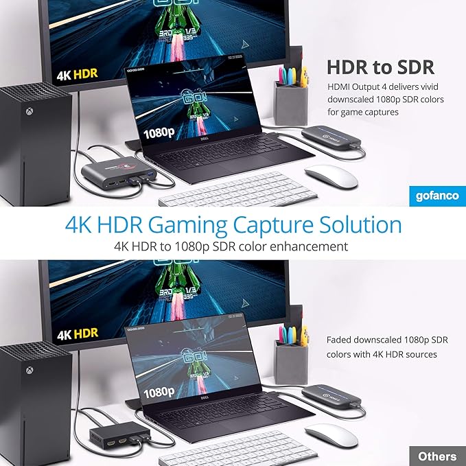 gofanco Prophecy Intelligent 1x2 HDMI Splitter 4K 60Hz HDR – 4K @60Hz 4:4:4, 18Gbps, Auto Downscale, HDMI 2.0a, HDCP 2.2, 3D, EDID, Cascadable, Firmware Upgradable, 2 Port, 1 in 2 Out, TAA Compliant