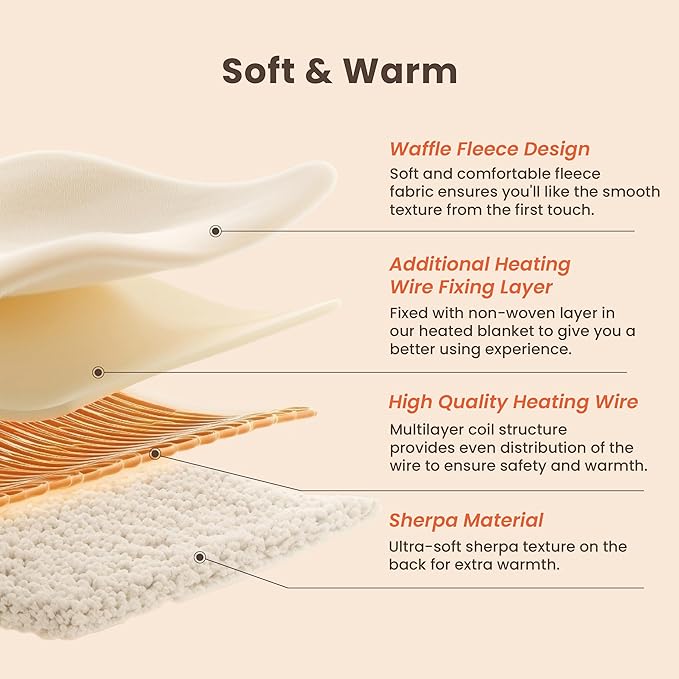 Heated Blanket Electric Blanket Queen Waffle, 84x90 Inches Dual Controllers Sherpa Fleece Fast Heating Blanket 6 Heating Levels & 10 Hours Auto Off ETL Certification,Beige Queen