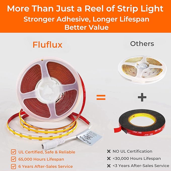 3000K COB LED Strip Lights Warm White, 24V DC Premium Tape Light with Strong 3M VHB Tape, CRI 95, UL Listed, Cuttable, Dimmable, for Panels, Artwork, Highlighting (NO Power Supply)
