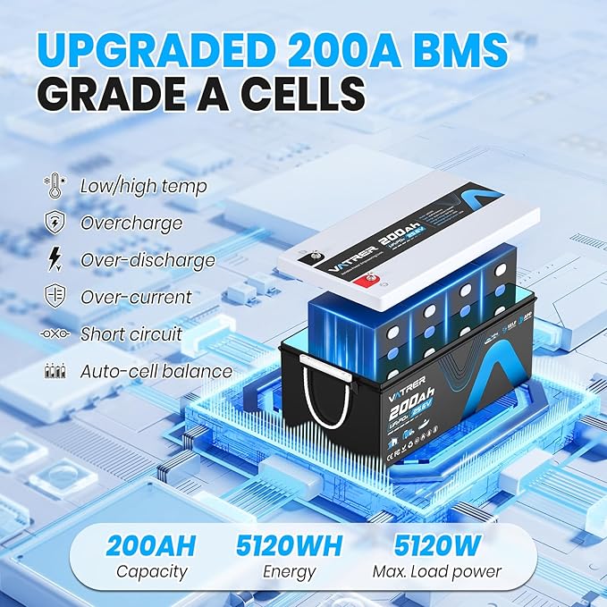 24V 200AH Bluetooth Low/High Temp Cutoff LiFePO4 Lithium Battery with Self-Heating, Built-in 200A BMS, Rechargeable Battery with 5.12kW for RV/Camper, Solar Home & Off-Grid Setup, Backup