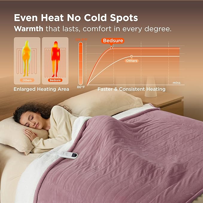 Bedsure Electric Twin Blanket - Soft Flannel & Sherpa, 6 Heat & 10 Time Settings, Purple, 62x84 inches