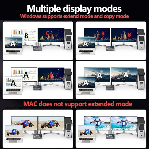 USB C HDMI KVM Switch for 1 Desktop+1 Laptop, Dual Monitor KVM Switch 4K@60Hz Support PD with USB C Cable, Wired Controller and Power Adapter